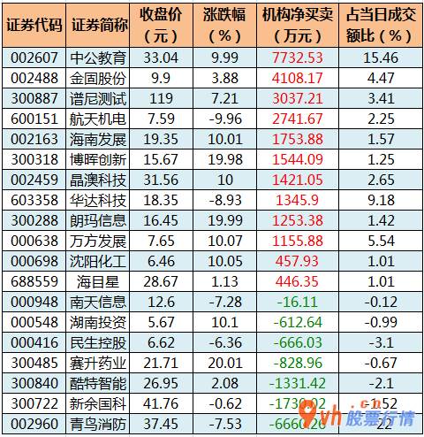 今日股票行情走势分析：沪深指数两市主力吸筹净排出130