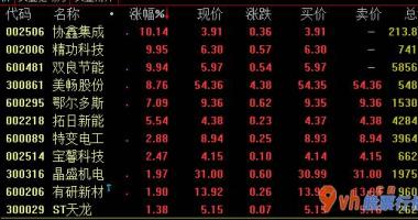 今日股市行情深市指数_全产业链价格上涨趋向缓解中国要求可能三季度淡旺季不淡