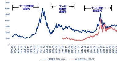 今日股市行情股：世界经济发展趋势2020年可否还原尚存有可变性