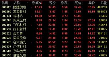 今日沪市股票行情_方正证券:关注国产替代的光刻技术全产业链