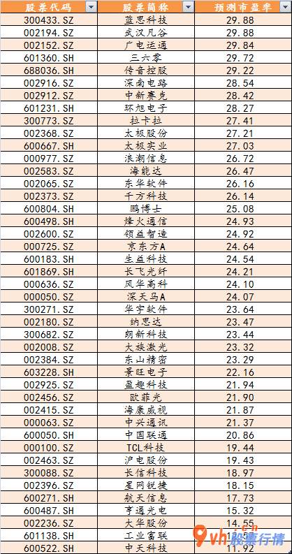 今日股市行情走势分析_美国股票科技龙头狂跌一般会对中国高新科技股市最新消息
