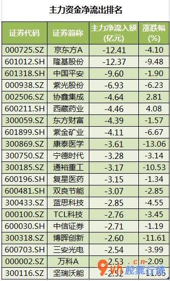 今日股票行情大盘走势图-中小企业板主力吸筹净排出84