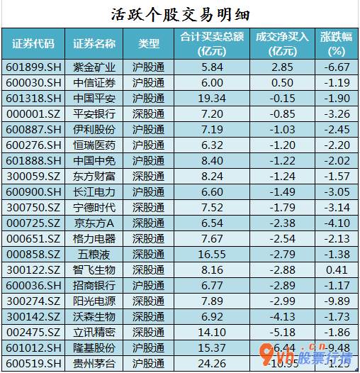 今日股票行情大盘走势图-中小企业板主力吸筹净排出84