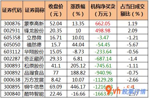 今日股票行情大盘走势图-中小企业板主力吸筹净排出84