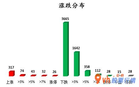 今日股票行情大盘走势图-中小企业板主力吸筹净排出84