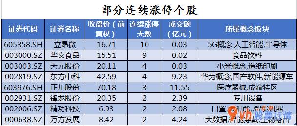 今日股票行情大盘走势图-中小企业板主力吸筹净排出84
