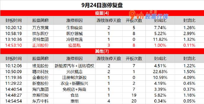 最新股市大盘分析_真心绪冰点，正川股份逆势3连板