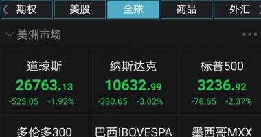 今日股市行情走势分析_美国股票科技龙头狂跌一般会对中国高新科技股市最新消息