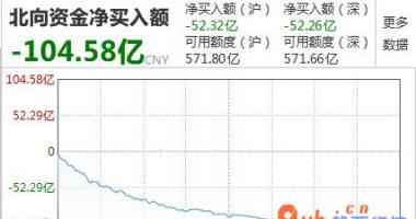 股票行情大盘走势指数 市场销售短期内忧虑来源于欧州二次肺炎疫情