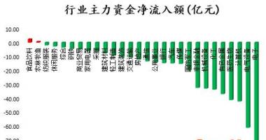 今日股票行情大盘走势图-中小企业板主力吸筹净排出84