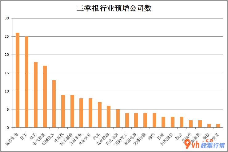 沪市股票行情中心：两市近570只个股发布三季度年报披露时间