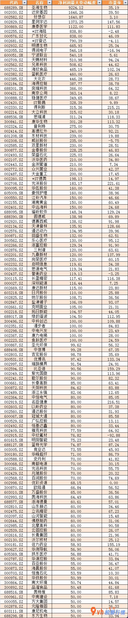 沪市股票行情中心：两市近570只个股发布三季度年报披露时间