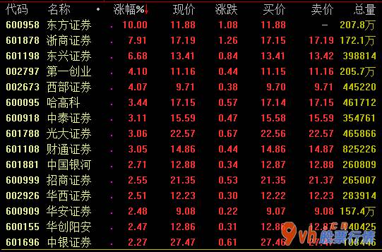 今日股市行情为何大跌 国泰君安回应与光大证券(601211):未来有没有融合很有可