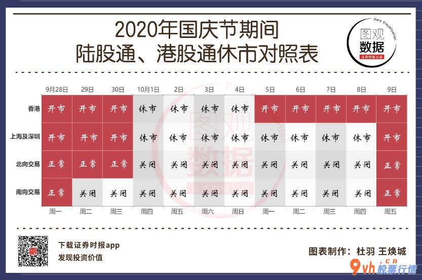 股市行情大盘-香港股市销售10月1日(星期四)