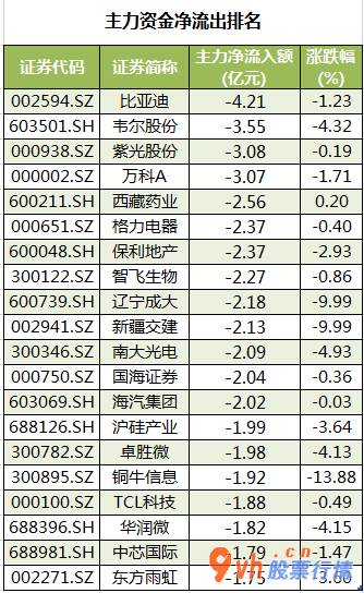 本周全球股市行情 沪深指数两市主力吸筹净排出265
