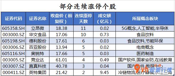 本周全球股市行情 沪深指数两市主力吸筹净排出265