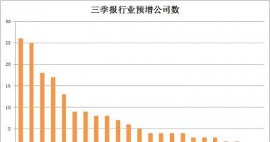 沪市股票行情中心：两市近570只个股发布三季度年报披露时间