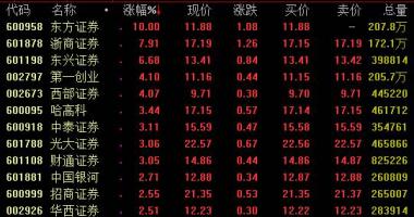 今日股市行情为何大跌 国泰君安回应与光大证券(601211):未来有没有融合很有可