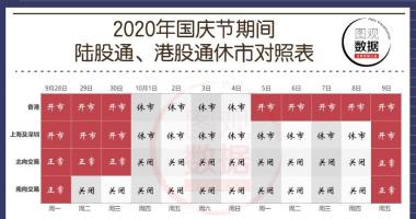 股市行情大盘-香港股市销售10月1日(星期四)