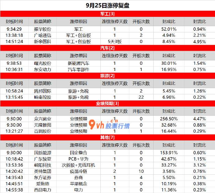 股市大盘行情分析怎么样-军工股反弹，新余国科反包