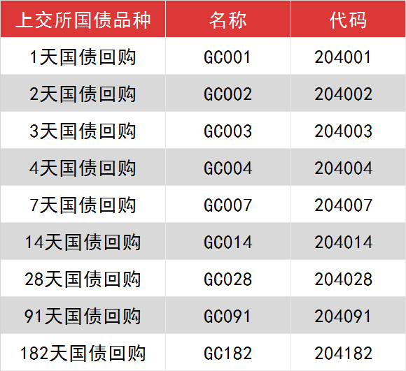今日股市行情行情怎么样-暑假投资理财最佳时间点来啦