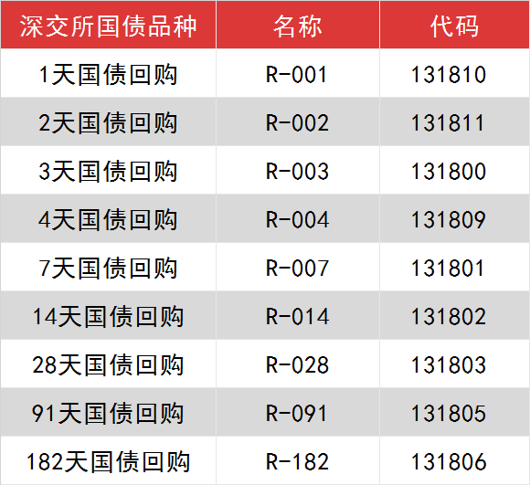 今日股市行情行情怎么样-暑假投资理财最佳时间点来啦