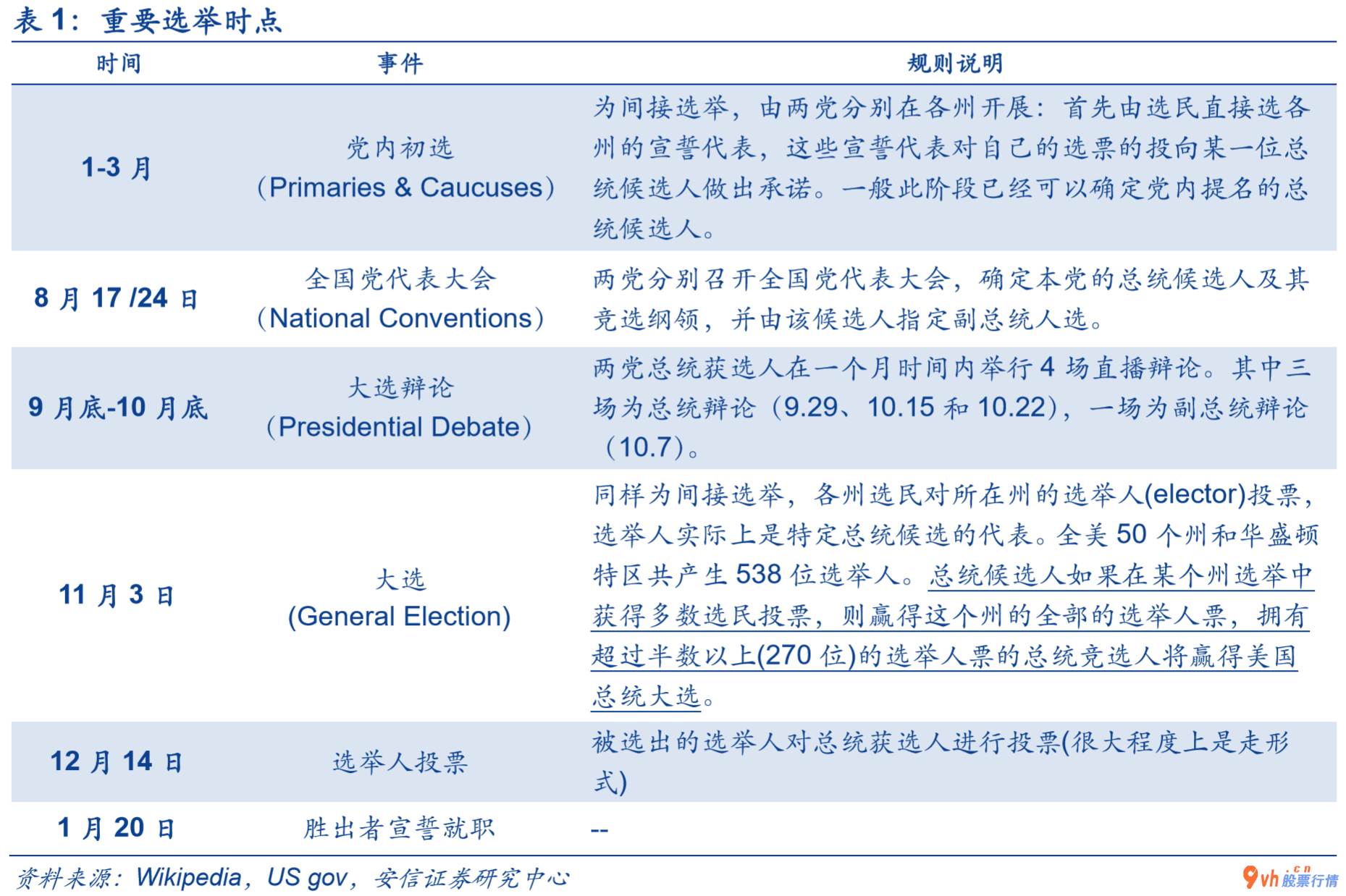 今日股市行情大盘走势 英国总统大选对市场销售有什么危害
