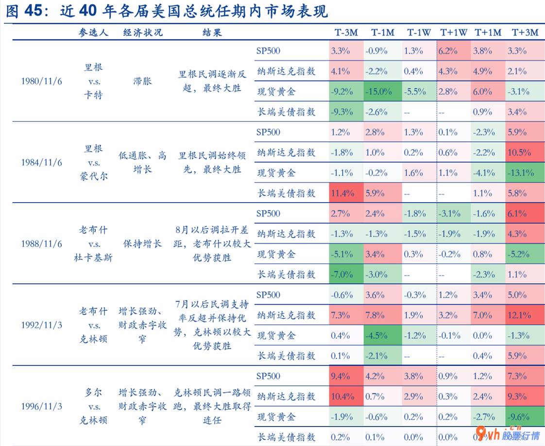 今日股市行情大盘走势 英国总统大选对市场销售有什么危害