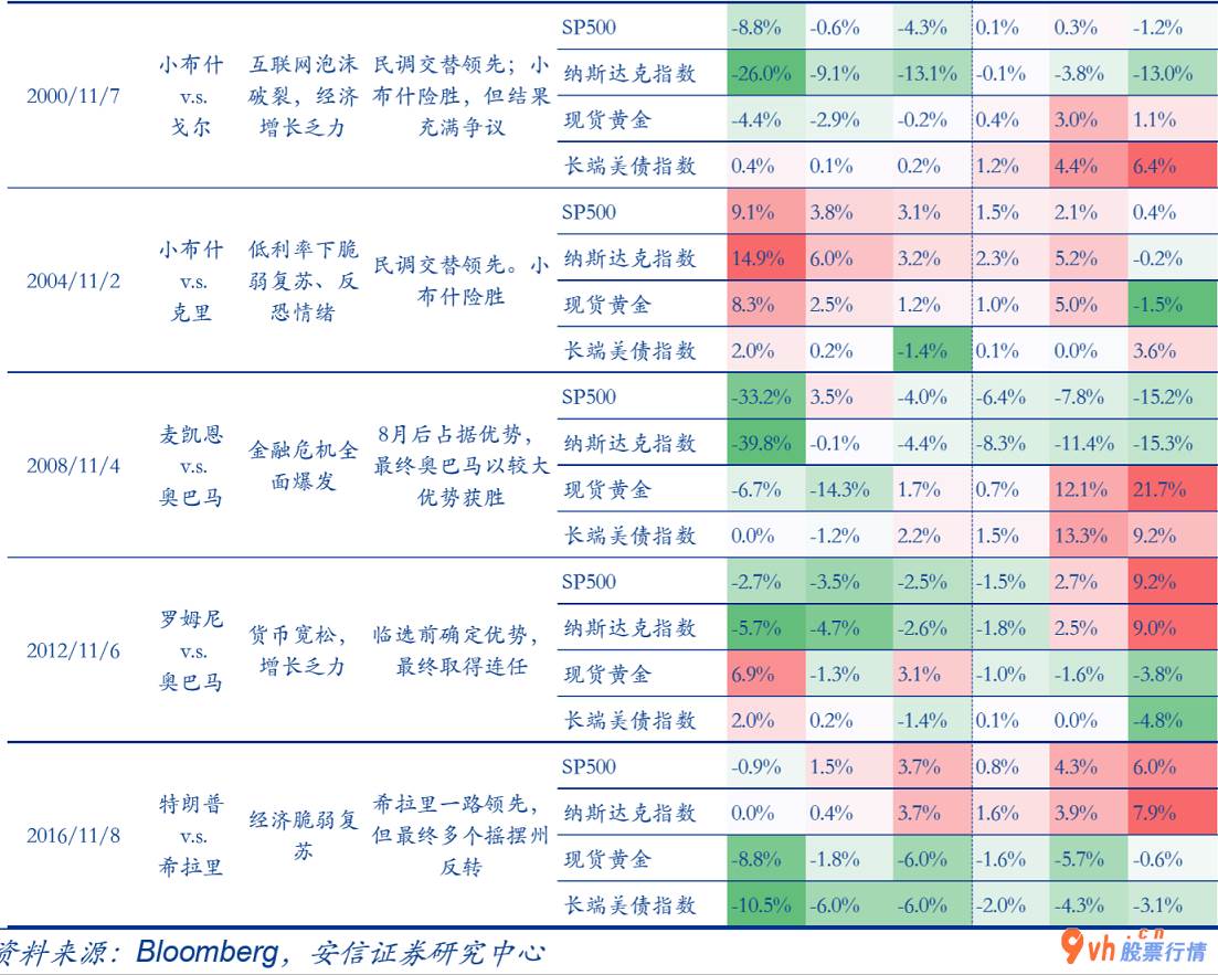 今日股市行情大盘走势 英国总统大选对市场销售有什么危害