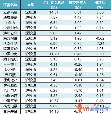 今日股市行情大盘走势图：沪深指数两市主力吸筹净排出208亿人民币