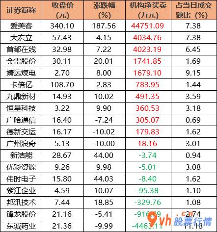 今日股市行情大盘走势图：沪深指数两市主力吸筹净排出208亿人民币