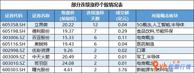 今日股市行情大盘走势图：沪深指数两市主力吸筹净排出208亿人民币