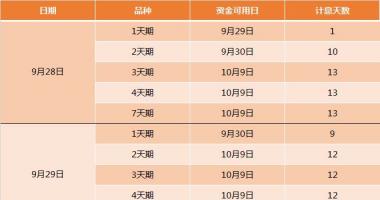 今日股市行情行情怎么样-暑假投资理财最佳时间点来啦