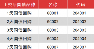 今日股市行情行情怎么样-暑假投资理财最佳时间点来啦