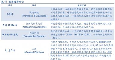 今日股市行情大盘走势 英国总统大选对市场销售有什么危害