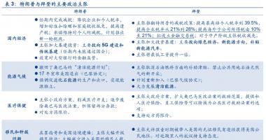 今日股市行情大盘走势 英国总统大选对市场销售有什么危害