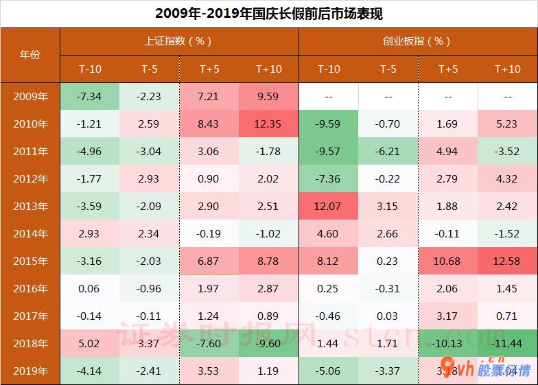韩国股市行情查询-十一国庆后势场简易产生市场行情