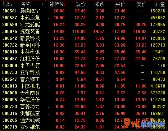 今日股市行情指数一览：外交部:中新能源行业(512810)投资价值