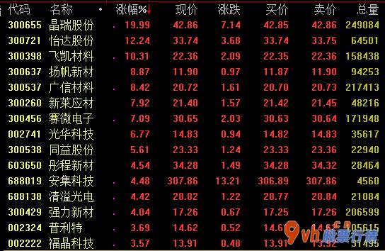 今日股市行情盘后分析_国内半导体材料(512480)原材料产业链有希望迈入加速进度