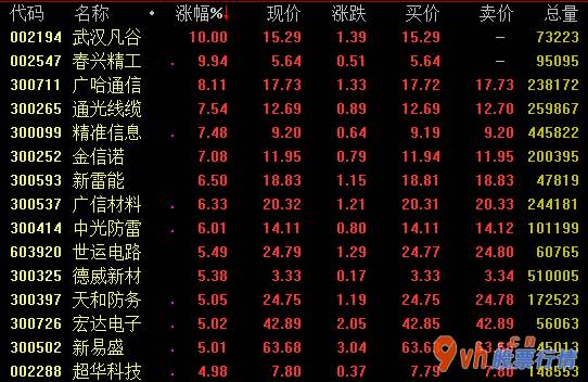今日股市行情股票行情 全世界5G商业互联网总数已超100张