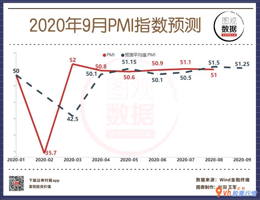 股市行情个股行情_加工制造业PMI持续6个月处在扩大区段体现中国社会经济发展还