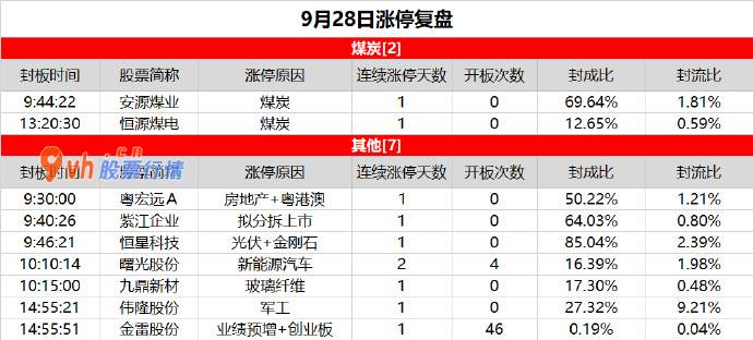 明日股票大盘走势分析 两市交投冷清，涨停不足10家