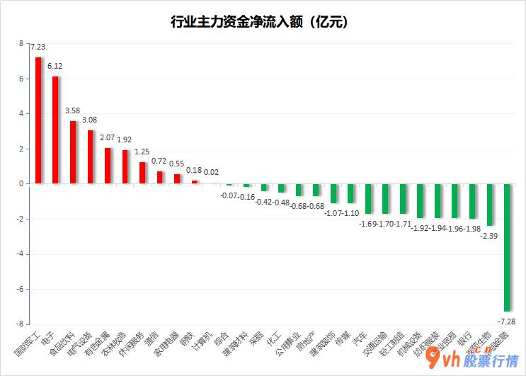 股市行情大盘 沪深指数两市主力吸筹净排出27亿人民币