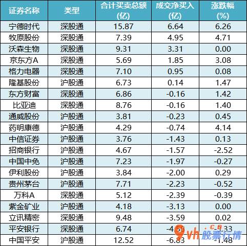股市行情大盘 沪深指数两市主力吸筹净排出27亿人民币