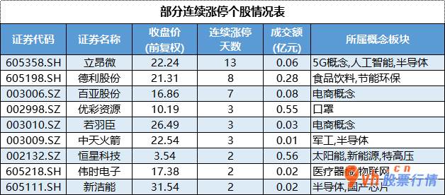 股市行情大盘 沪深指数两市主力吸筹净排出27亿人民币