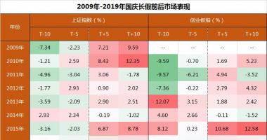 韩国股市行情查询-十一国庆后势场简易产生市场行情