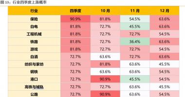 韩国股市行情查询-十一国庆后势场简易产生市场行情