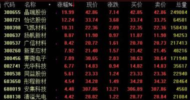 今日股市行情盘后分析_国内半导体材料(512480)原材料产业链有希望迈入加速进度