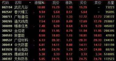 今日股市行情股票行情 全世界5G商业互联网总数已超100张