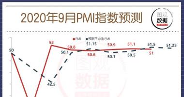 股市行情个股行情_加工制造业PMI持续6个月处在扩大区段体现中国社会经济发